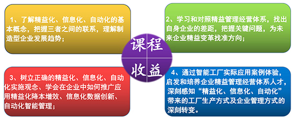精益之道 益至咨詢?nèi)绾瓮ㄟ^系統(tǒng)化培訓(xùn)賦能企業(yè)智能制造與管理升級