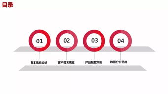 職業(yè)教育廣告主如何用動態(tài)商品廣告實現(xiàn)突出重圍？以企業(yè)管理咨詢服務為例