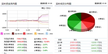 如意集團大額資金流入引關注，國內貿易代理業務或迎發展新機遇